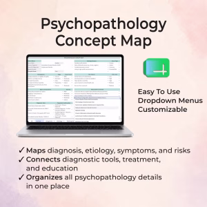 Mental Health Concept Map